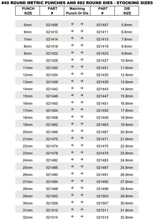 #82 Round Dies Metric