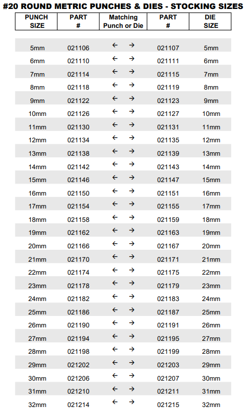 #20 Round Die Metric