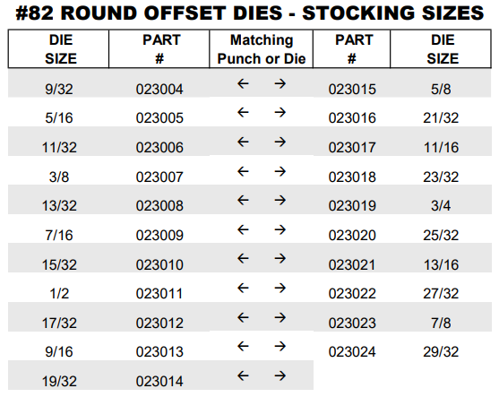 #82 Round Offset Die